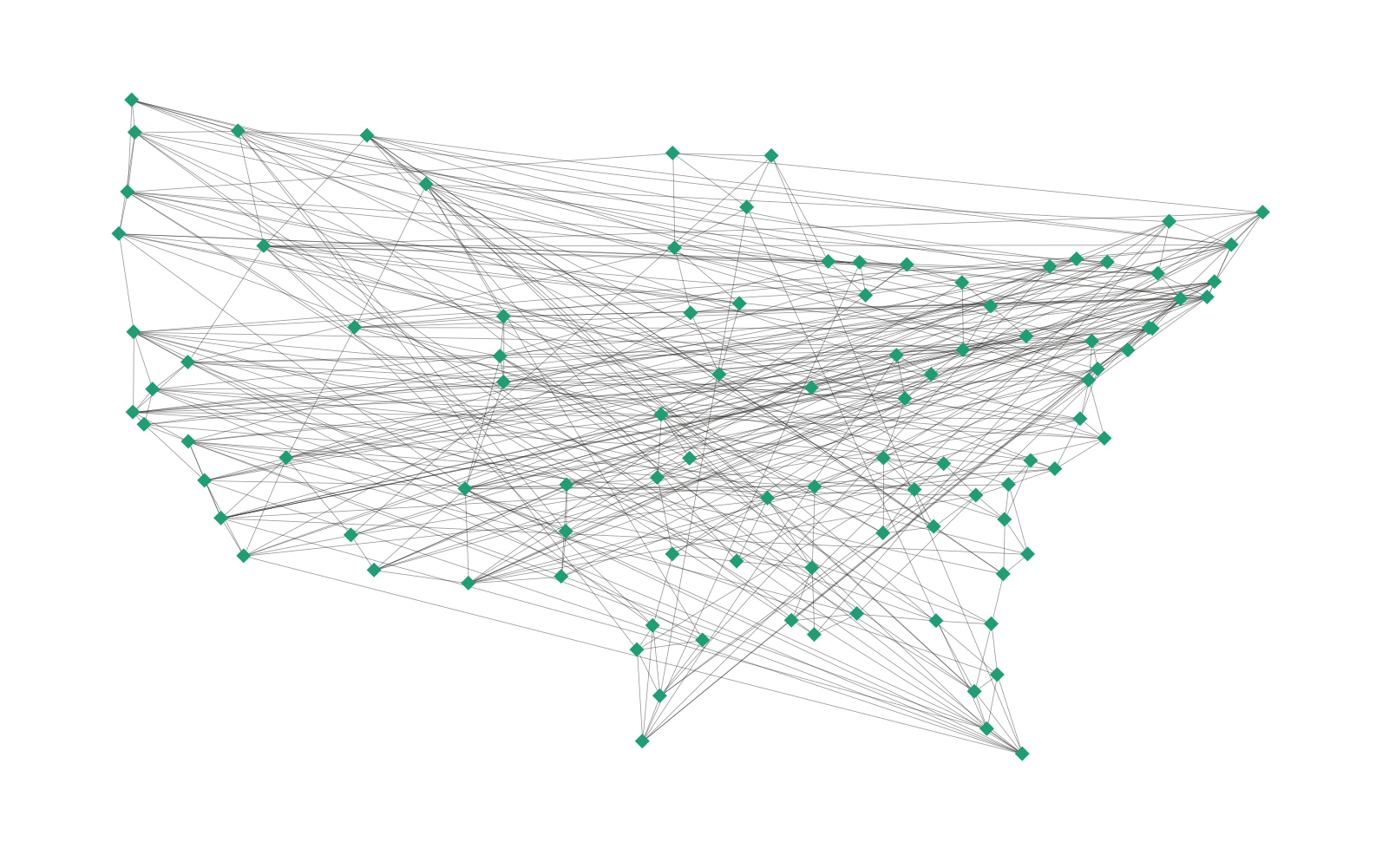 Conceptual grid network across the United States